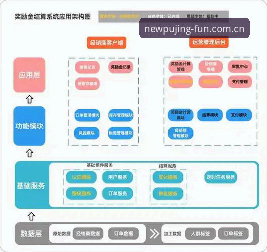 新葡京平台2026技术评测：安全架构与用户体验的最新动态
